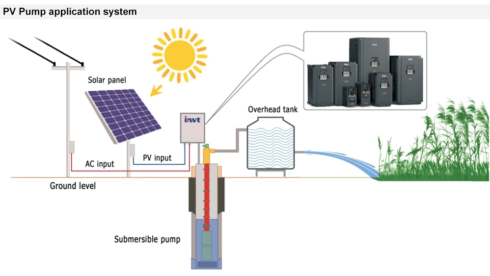 Biến tần bơm nước năng lượng mặt trời INVT