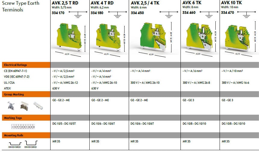 Cầu đấu dây nối đất Klemsan AVK